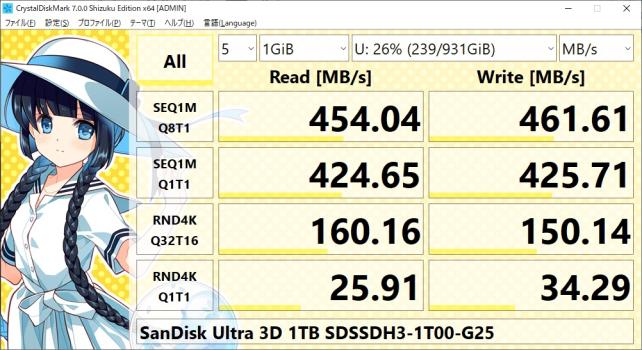 ま、SATA⇒USB接続だからね。