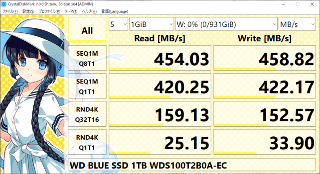 シーケンシャルはリードもライトも450MB/s以上出ている