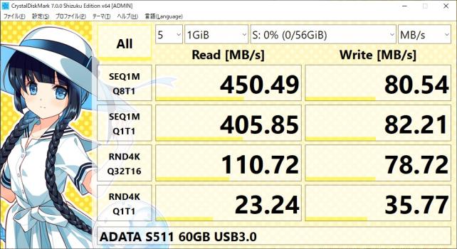 CDM7だと、なんか当初より早い気が...