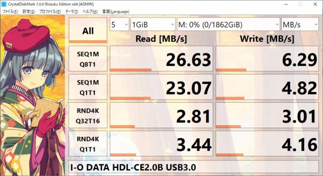 USB2.0のHDDということでスピード的には見るべきものはない