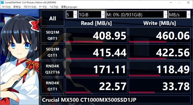 三重県産NANDのSanDisk-WD、KIOXIAとは良い勝負