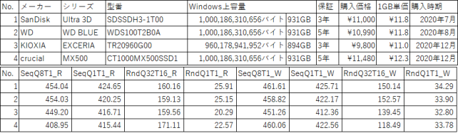 今までの3機種は傾向が似ていたが、本品は結構異なる