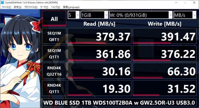 記憶している数値と比べて、「そら」で悪いというのがわかるスコア。