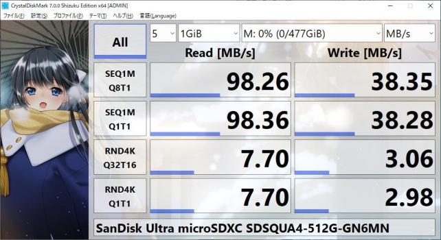 (資料によって若干違うが)読み込み100MB/s程度のカードなので、ほぼカタログスペックが出ている