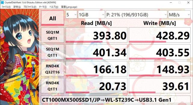 USB3.2 Gen1 x1接続だと、400MB/s内外