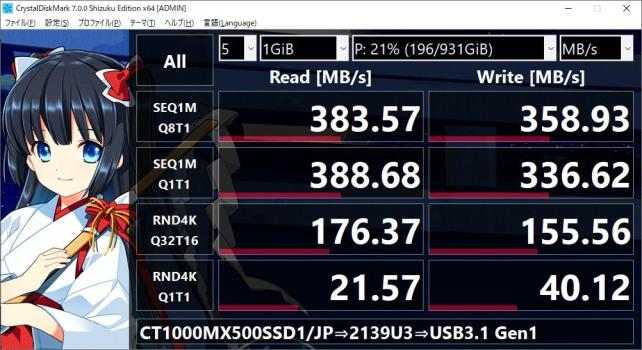 1指標も400MB/s超えていない....
