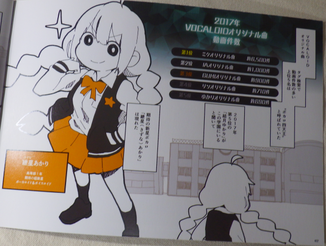 ボカロ使用率5番目のを蹴落とせば抜けば良いと考える