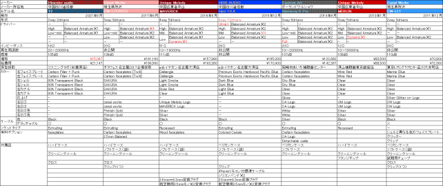 例によってCIEM比較表(クリックで大きくなります)
