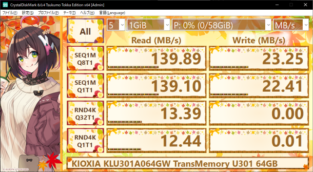 なんか極端に読み込み重視のUSBメモリだなw
