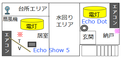 ※のところにスマートリモコン必要(今回設置は右のピンクの※)