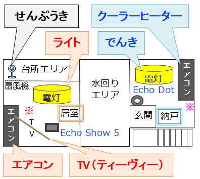 スマートリモコン2エリアとスマートプラグの3系統スマートホーム
