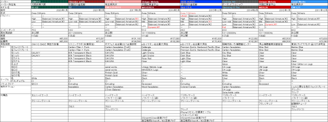 例によってCIEM比較表(クリックで大きくなります)