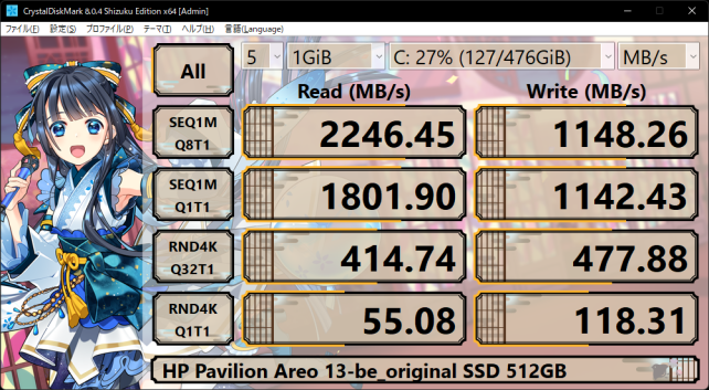 公称を若干上回る良好な成績だが....