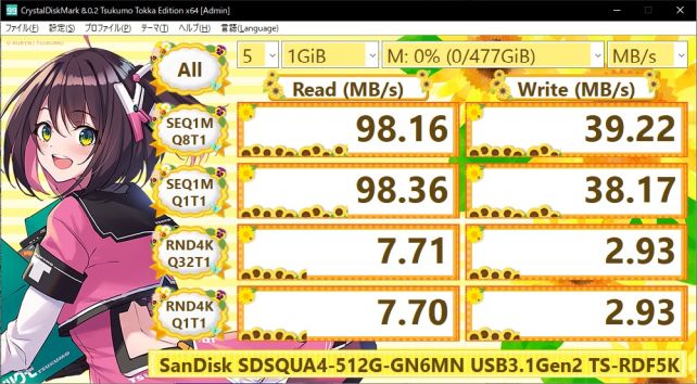 測定は2021年なので、CDMはすでに提供終了したTsukumo Tokka Editionで計測