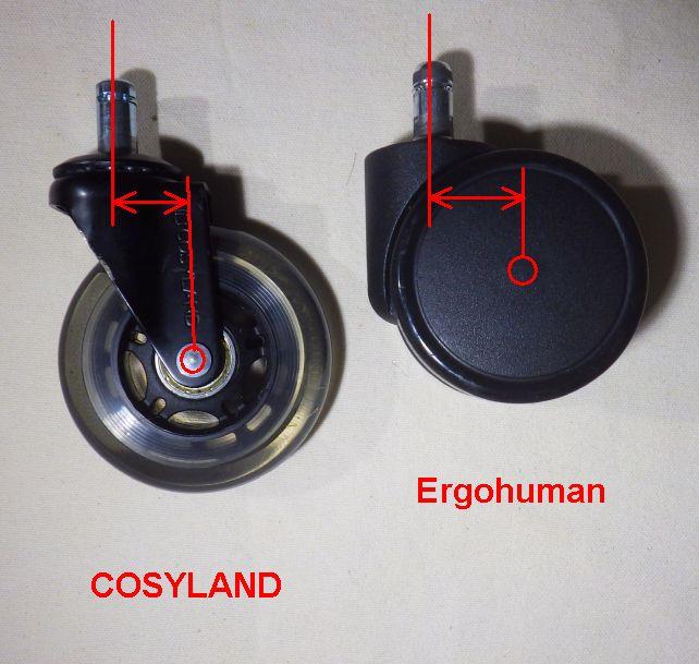 この取り付け軸とタイヤの軸のズレが少ないと方向を換えるときに大きな力が要る