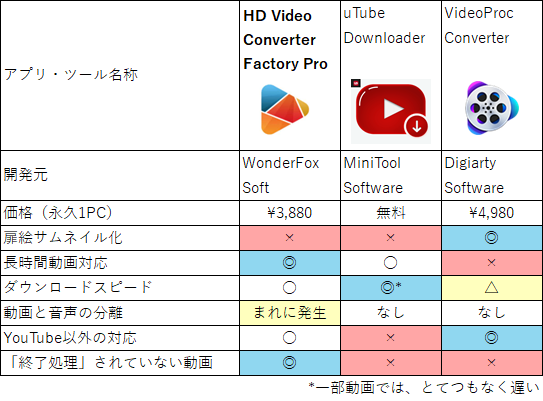 結構一長一短あって、全てをカバー...はない