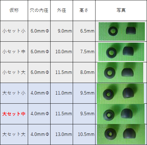 こちらのイヤピは黒