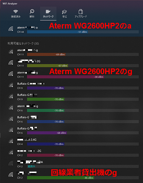 WG2600HP2のaよりgが強いのは、測定位置では、メインPCの筐体が間にあるからか