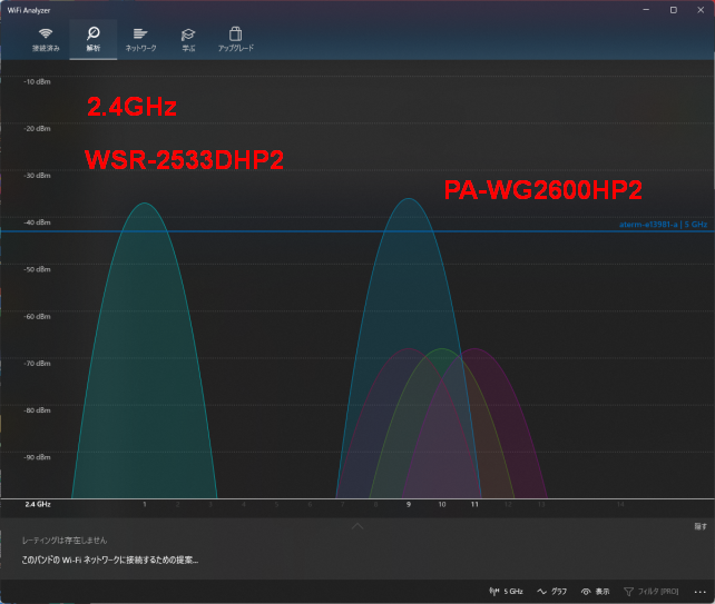 郊外の一軒家とはいえ、建売区画でソコソコ隣家と近いため、2.4GHz帯はいくつか電波がある