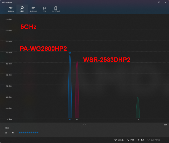 5GHz帯はすっきすきだな...(隣家からはほぼ飛んでこない/1つ見えるのは背中合わせの家のか??)