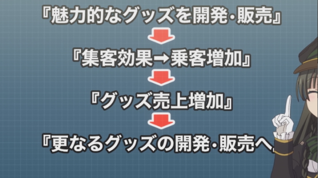 なぞのグッズ起点の好循環理論