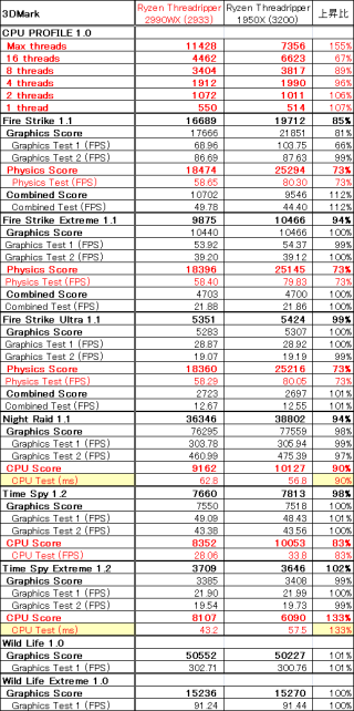 最終的な上昇(あるいは低下?)幅はこんなモン