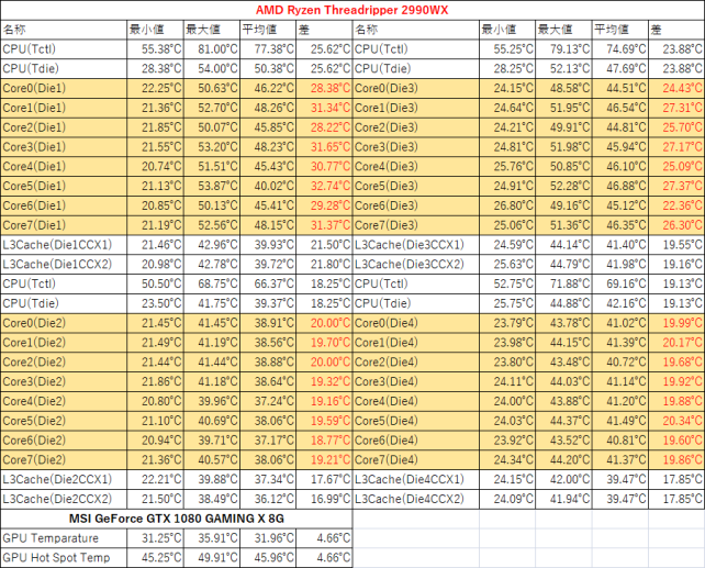 多少バラツキがあるが結果良好。の結果がこのテストの比較を保証する。