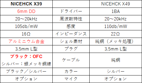 カラーによって線材が違うのが面白い