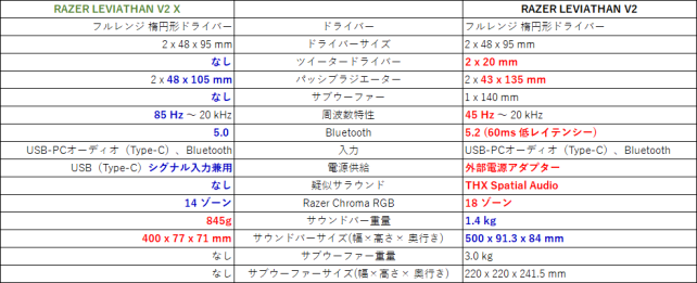RAZER LEVIATHAN V2 X