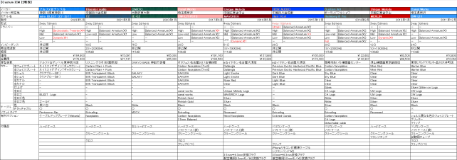 例によって自己満足まとめ表