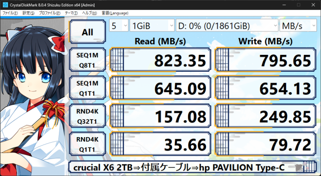 公称の800MB/sはでているし、ランダム系もUSB接続としては速い。