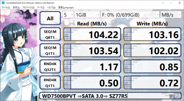 5400rpmのHDDとは言え、シーケンシャル系の速度はSATA 3.0と比較すると．．