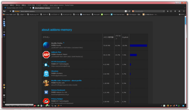 AdBlock の使用量