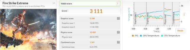 Fire Strike Extreme GTX670