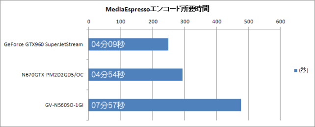 MediaEspresso実行時間
