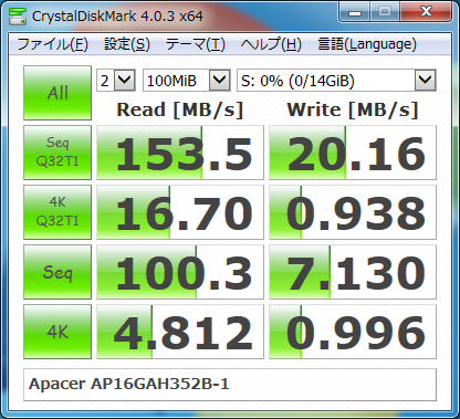 ▲Crystal Disk Mark 4.0.3