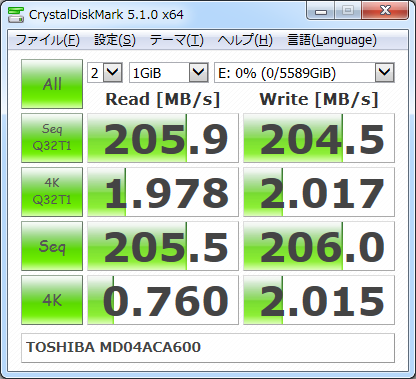 ▲Crystal Disk Mark 5.1.0 x64