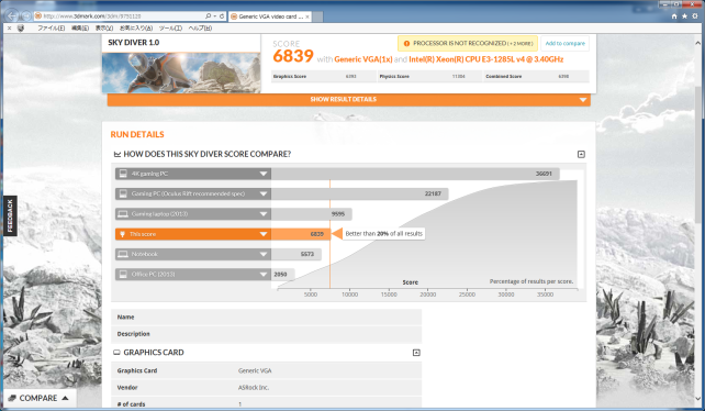 ▲インテル(R) Xeon(R) プロセッサー E3-1285L v4+DDR3-2400 16GB@1.500V