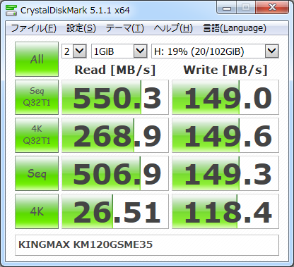 ▲Crystal Disk Mark 5.1.1