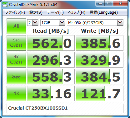 ▲Crystal Disk Mark 5.1.1