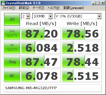 ▲Crystal Disk Mark 5.1.0