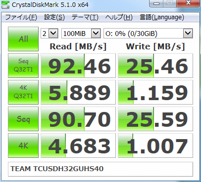 ▲Crystal Disk Mark 5.1.0