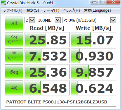 ▲Crystal Disk Mark 5.1.0