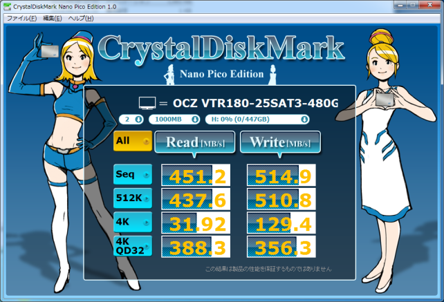 ▲Crystal Disk Mark Nano Pico Edition