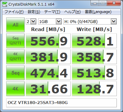 ▲Crystal Disk Mark 5.1.1