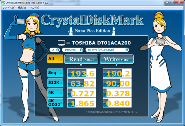 ▲Crystal Disk Mark Nano Pico Edition