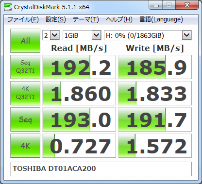 ▲Crystal Disk Mark 5.1.1