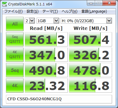 ▲Crystal Disk Mark 5.1.1