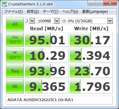 ▲Crystal Disk Mark 5.1.0