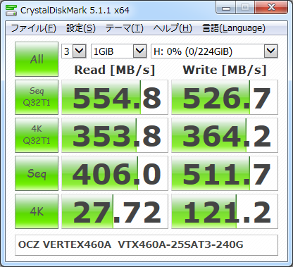 ▲Crystal Disk Mark 5.1.1